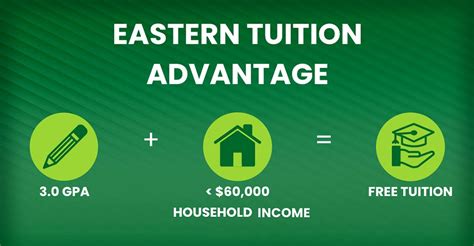 eastern michigan university tuition payment